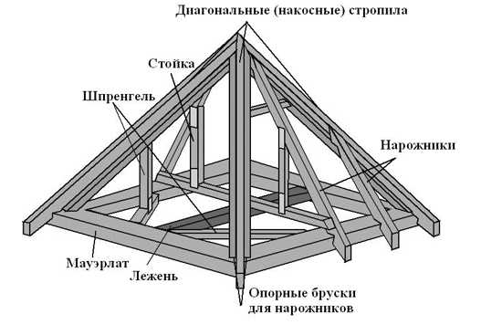 Как строится четырехскатная крыша для беседки - простые и понятные пошаговые фото- и видео-инструкции, монтажные правила Пошаговый разбор всех этапов строительства