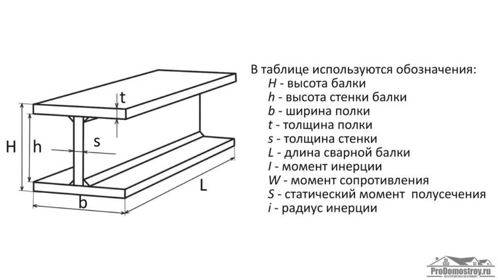 Как на чертеже обозначается длина и ширина