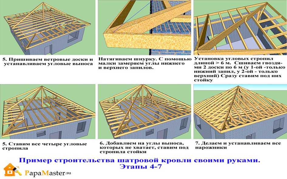 Разбираемся как строится четырехскатная крыша своими руками: виды конструкций, их особенности и процесс монтажа каждого подвида Пошаговые мастер-классы