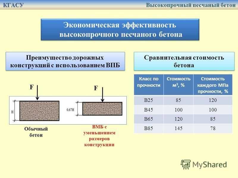 Самоуплотняющийся бетон: пропорции состава, характеристики
    adblockrecovery.ru
