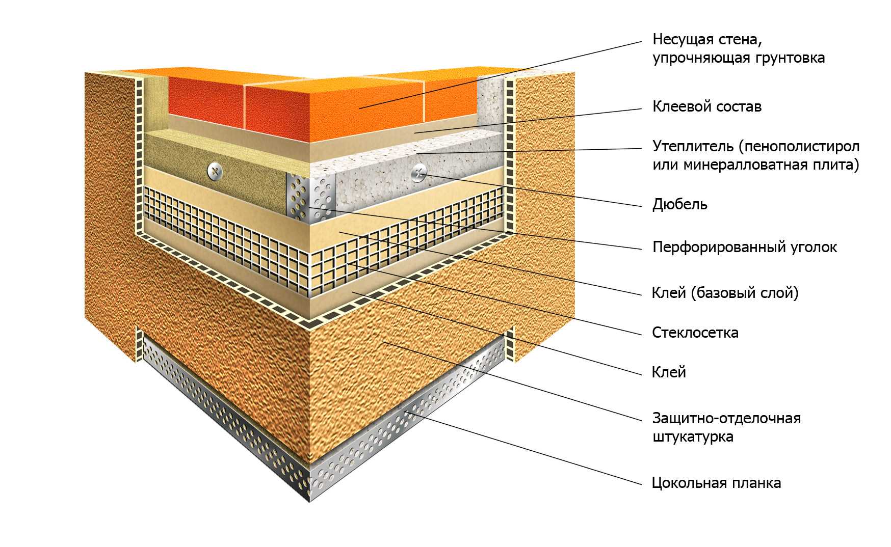 Технические характеристики минеральной штукатурки для фасадов и сравнение с другими видами