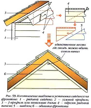 Подшивка фронтонов: как сделать фронтонный свес крыши, подшиваем фронтом своими руками