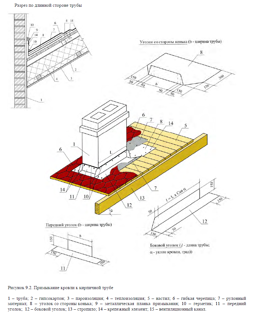 Проход трубы через крышу из металлочерепицы: выход сэндвич трубы, как вывести, провести, герметизация