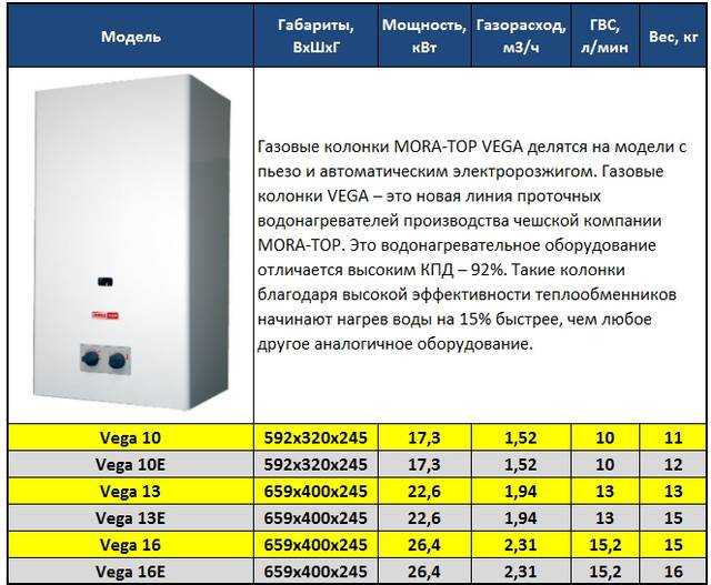 Какой электрокотел для отопления частного дома лучше: обзор топ-15 моделей с описанием технических характеристик и отличительных особенностей