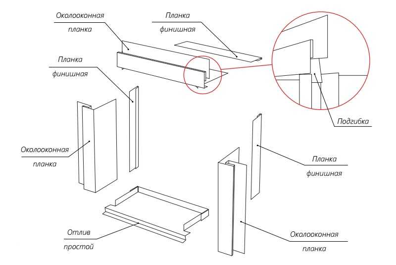 Сайдинг металлический под брус: правила выбора и инструкция по отделке фасада