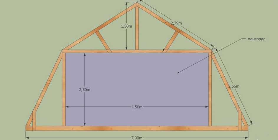 Как правильно сделать «кукушку» на крыше: особенности конструкции и монтажа
