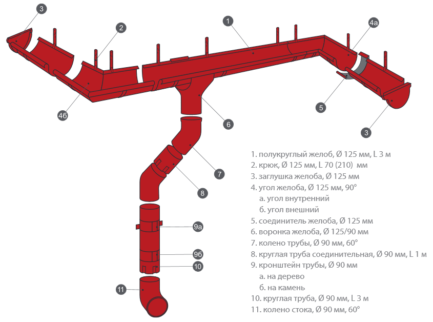 Монтаж водосточной системы – инструкция по установке пластиковых и металлических водостоков своими руками