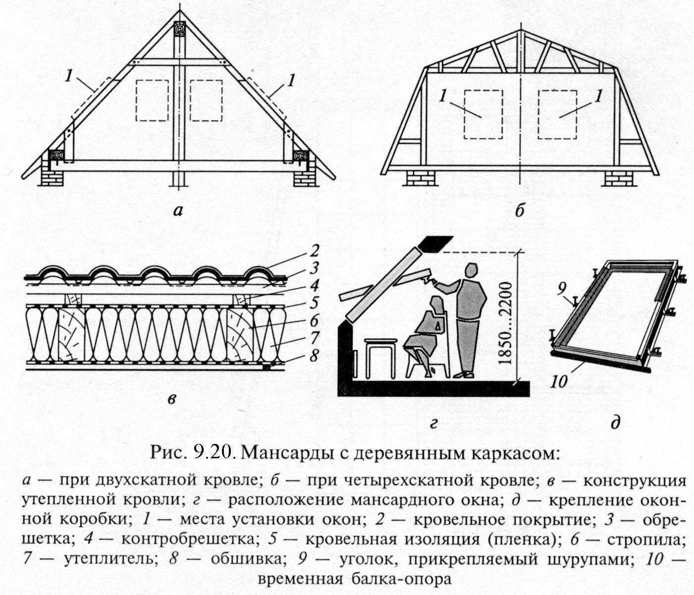 Стропильная система шатровой крыши: чертежи, расчет, монтаж