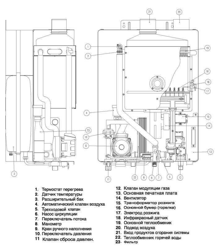 Газовый котел daewoo: разновидности моделей, обслуживание, характеристики