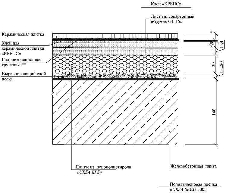 Гост 6787-2001 «плитки керамические для полов. технические условия»