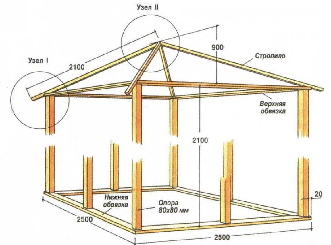 Наглядный пример строительства беседки 6х4 с вальмовой крышей. пошаговые фото и видео