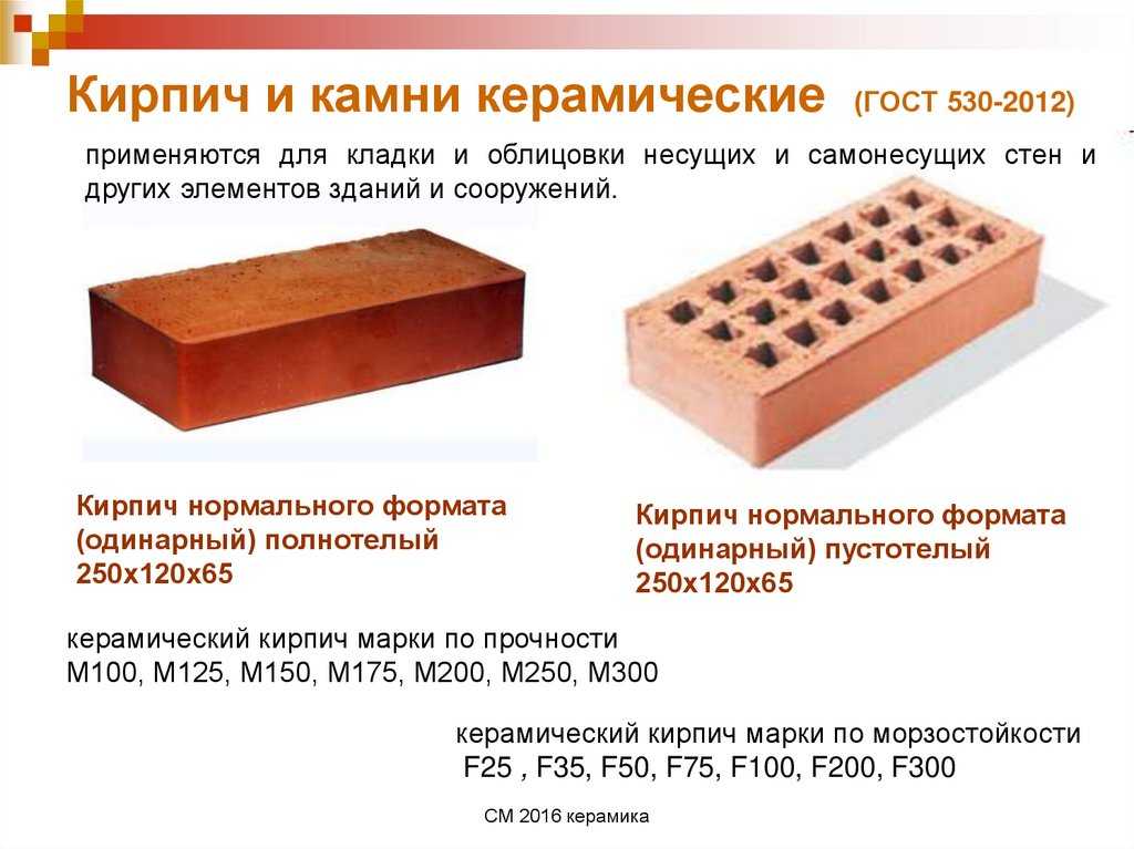 Плитка «терракот» — керамическая продукция для печей и каминов в интерьере