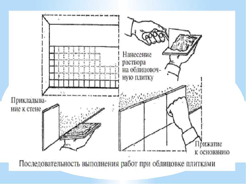 Облицовка стен керамической плиткой в ванной и на кухне - remontzhilya.ru