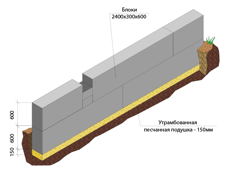 Какой фундамент дешевле монолитный или из фбс ☛ советы строителей на domostr0y.ru