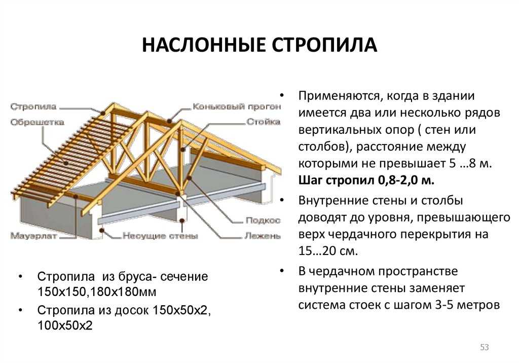 Стропильная система двухскатной крыши своими руками – устройство, конструкция и монтаж (видео, схемы)