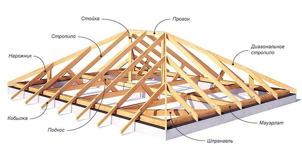 Строительство вальмовой крыши своими руками