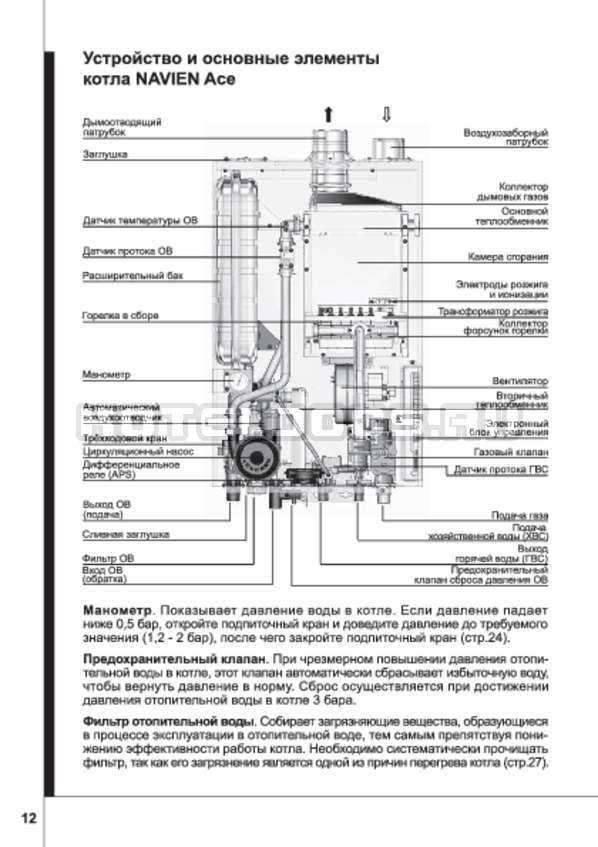 Устройство газового котла navien deluxe coaxial 24k: инструкция по применению и подключению + отзывы владельцев