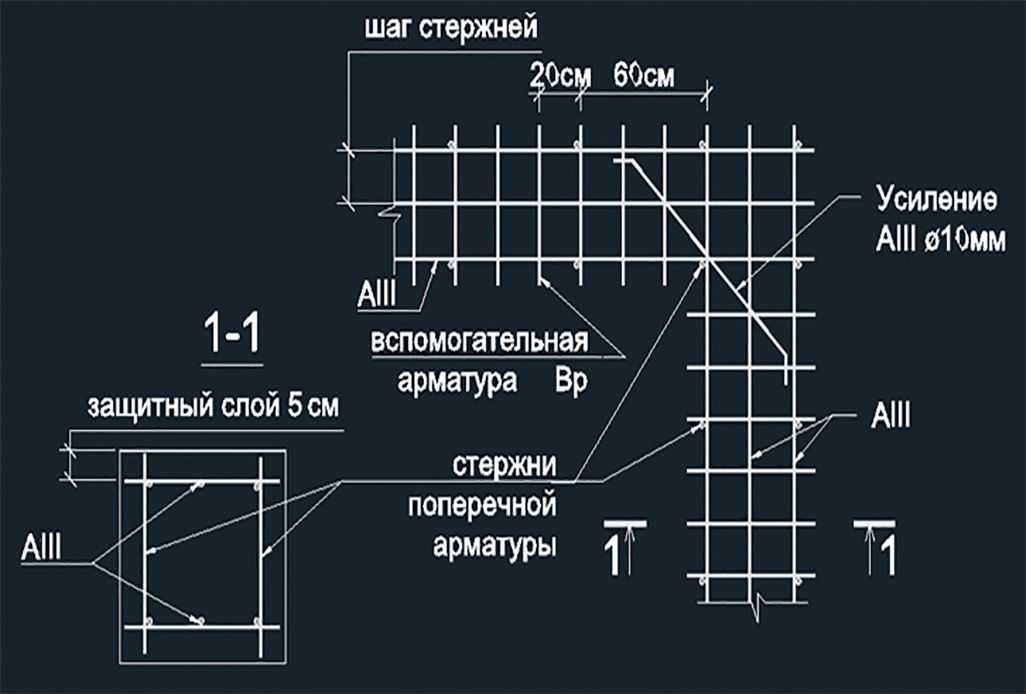 Калькулятор ленточного фундамента