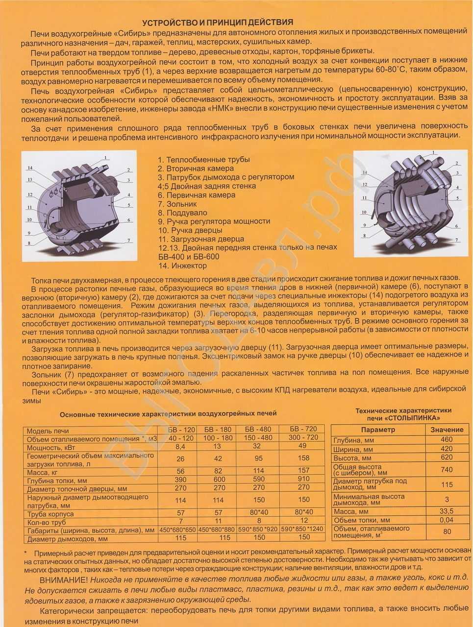Электрическая мини-печь для дома: рейтинг лучших моделей 2020 | ichip.ru