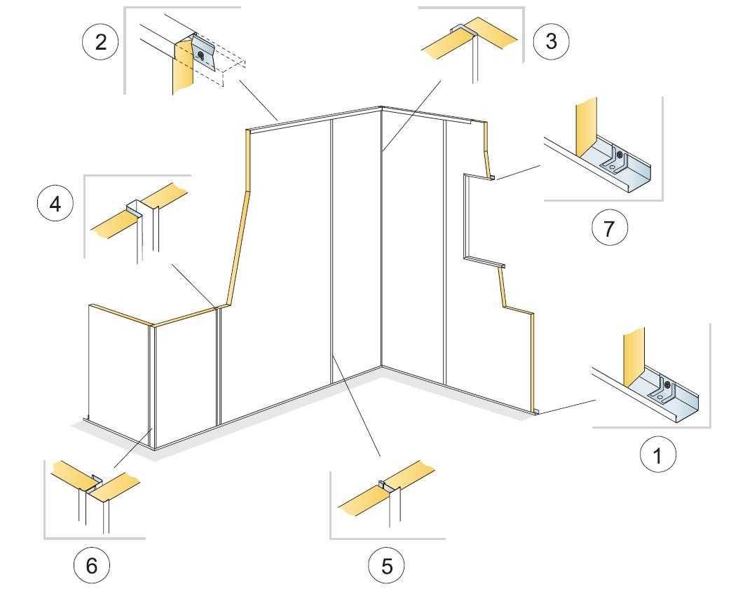 Как крепить панели пвх к стене или обшивка стен панелями пвх своими руками