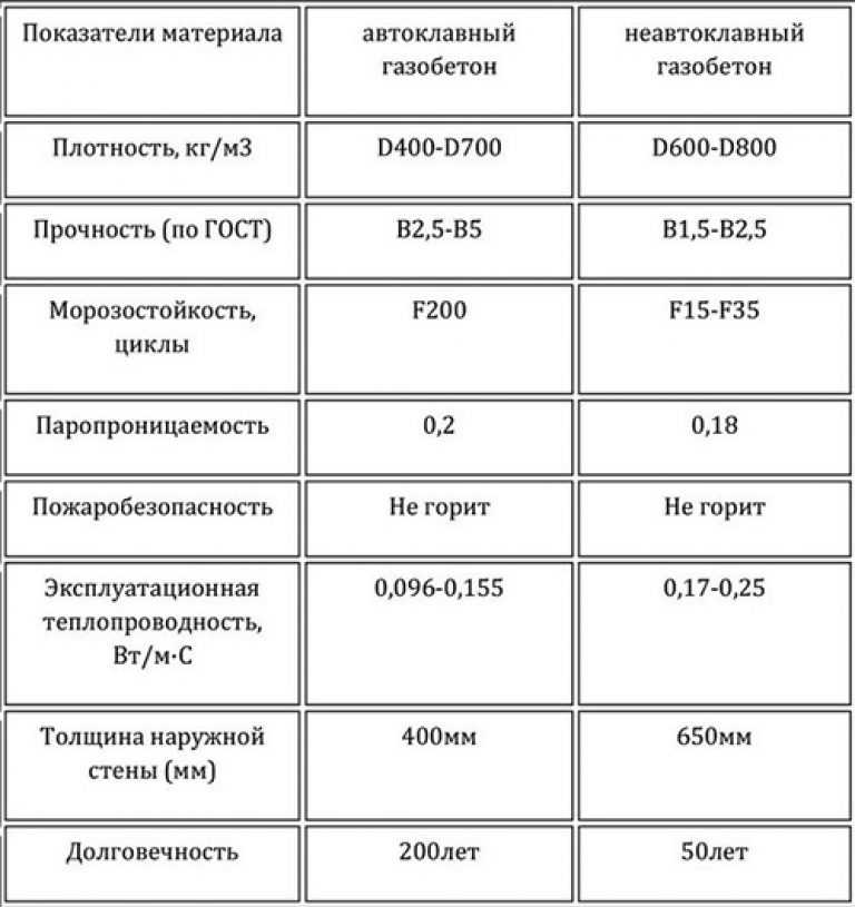 Блоки газобетонные автоклавного твердения - характеристики
    adblockrecovery.ru