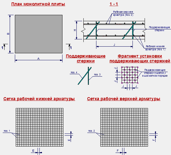 Расчет арматуры на ленточный фундамент при помощи онлайн-калькулятора: какое ее количество нужно, как вычислить параметры опалубки и сечения
