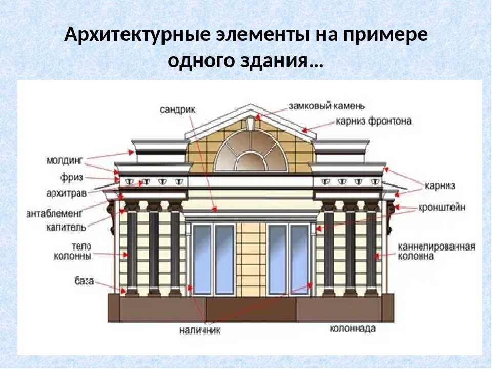 Декоративные элементы фасада - производство элементов фасада здания - ортост-фасад