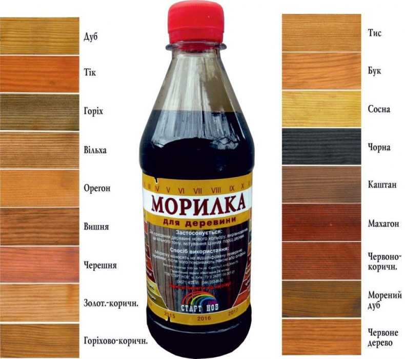 Как выбрать пропитку для обработки деревянного дома: разновидности составов