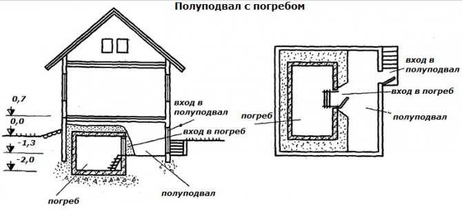 Особенности постройки погреба в доме