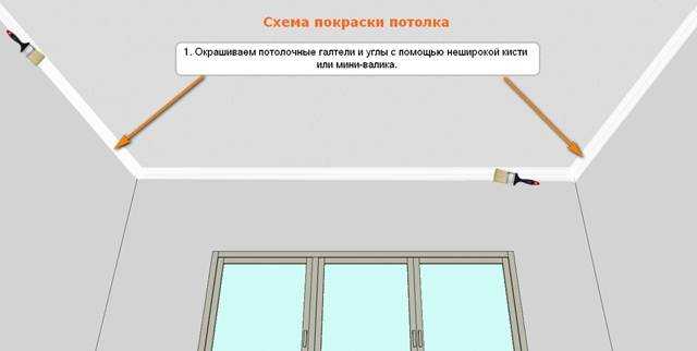 Как очистить потолок от водоэмульсионной краски быстро и эффективно своими руками: инструкции, фото, видео