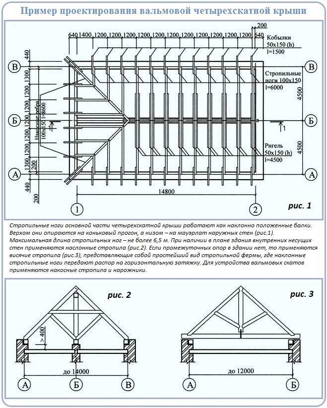 Как устроена двухскатная крыша дома, имеющего в основании прямоугольник В чем заключается технологическая специфика: особенности проектов и правила монтажа