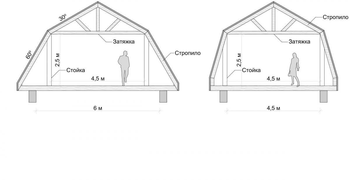 Крыша с кукушкой своими руками: стропильная система, расчёт, фото и видео