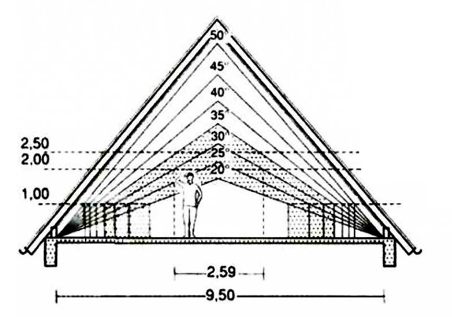 Двухскатная крыша с разными скатами