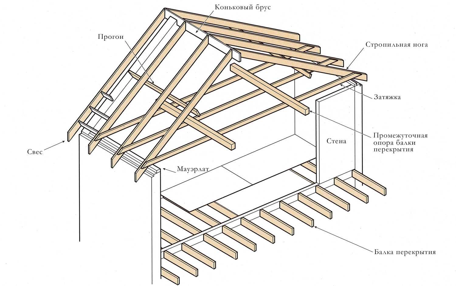 Плоская крыша в частном доме: как построить дом с плоской крышей