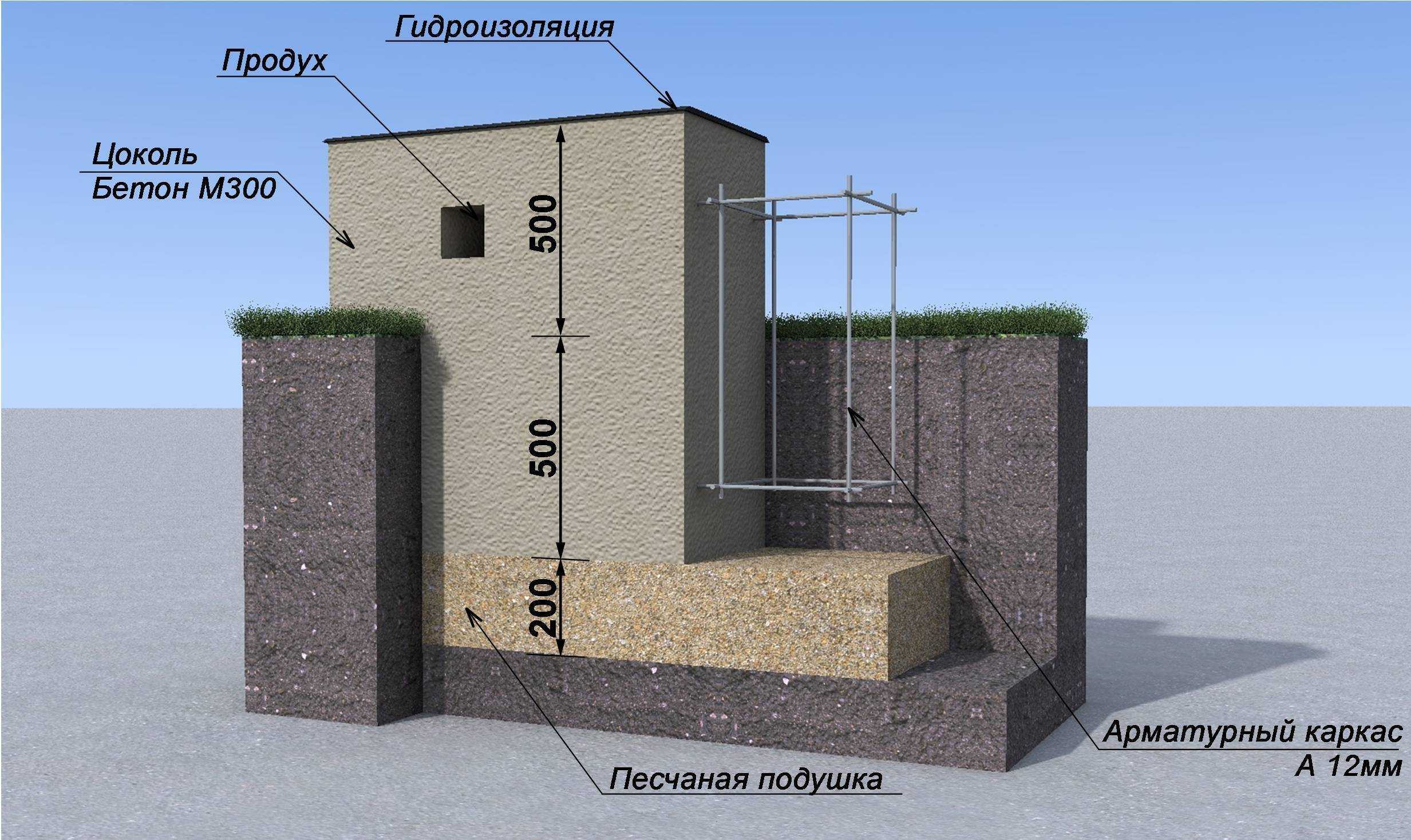 Поэтапное строительство частного дома из газобетона - блог о строительстве