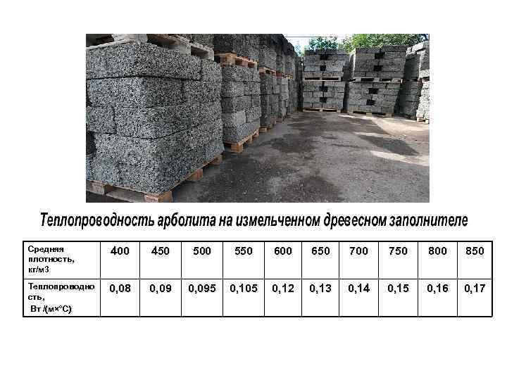 Модификатор бетона – виды, свойства, характеристики