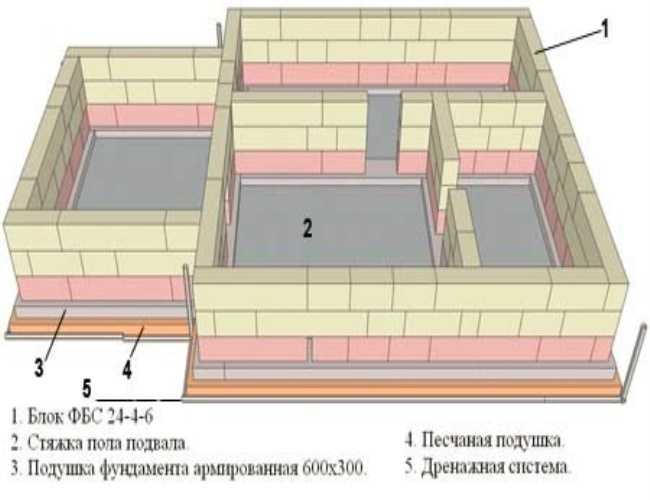 Фундамент под газобетон: ширина и усадка газобетона
    adblockrecovery.ru