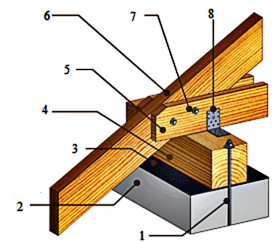 Cтропила крыши на балки перекрытия: установка и опирание стропил на балки