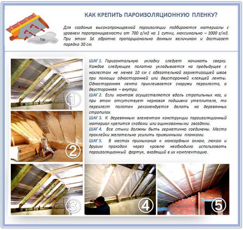 Гидроизоляция холодной кровли и чердака