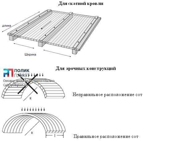 Укладка поликарбоната на навес: как стелить, укладывать, класть правильно, как положить, укладка на крышу