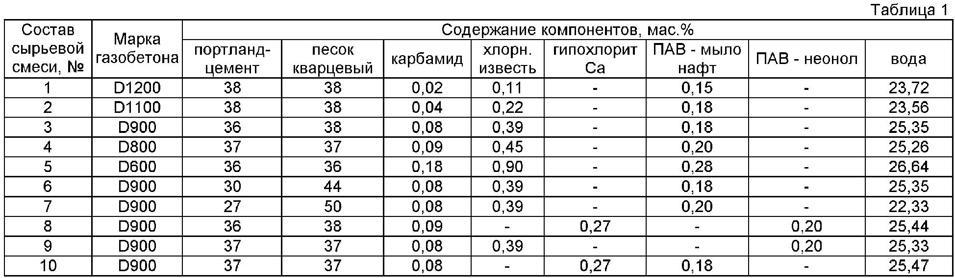 Онлайн калькулятор расчета количества газобетонных блоков