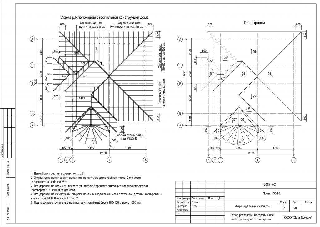 Виды и варианты двухскатных крыш: обзор всех конструкций