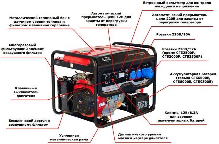 Малошумный бензиновый генератор: обзор популярных моделей и советы как грамотно выбрать устройство