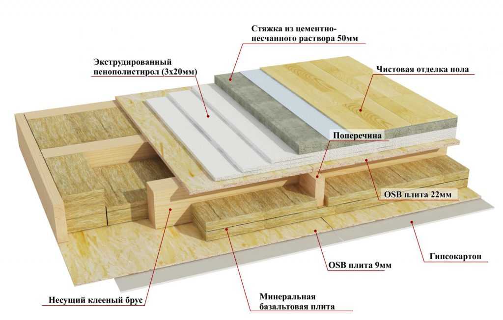 Отделка деревянного дома внутри. фото, примеры, материалы