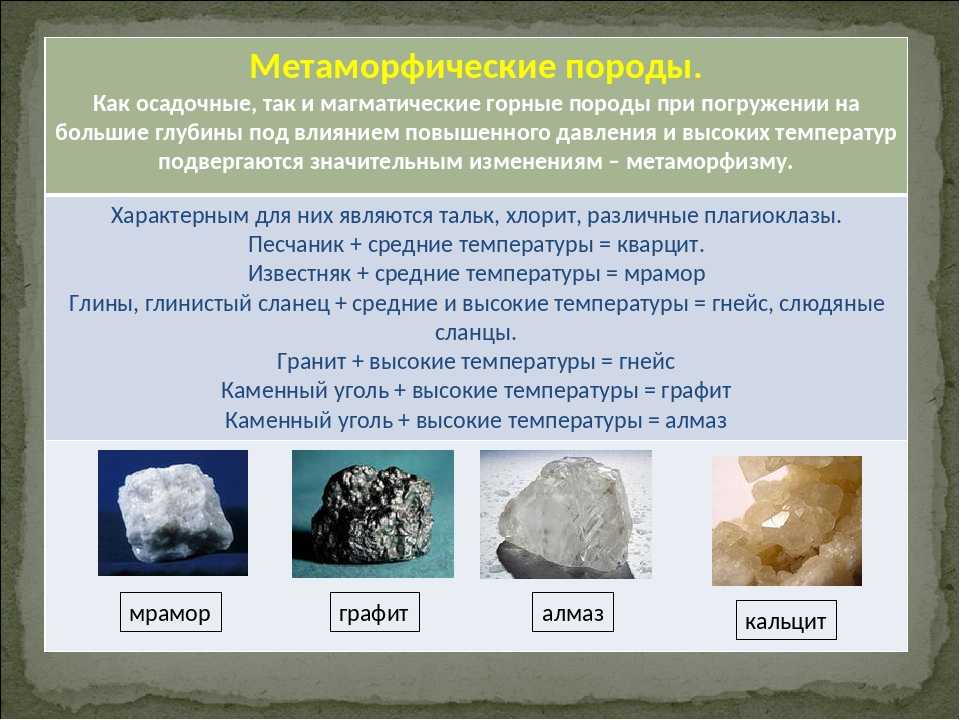Осадочные горные породы базальт мел гранит мрамор. Магматические осадочные и метаморфические горные породы. Происхождение горных пород и минералов. Характеристики горных пород и минералов. Горные породы и минералы.