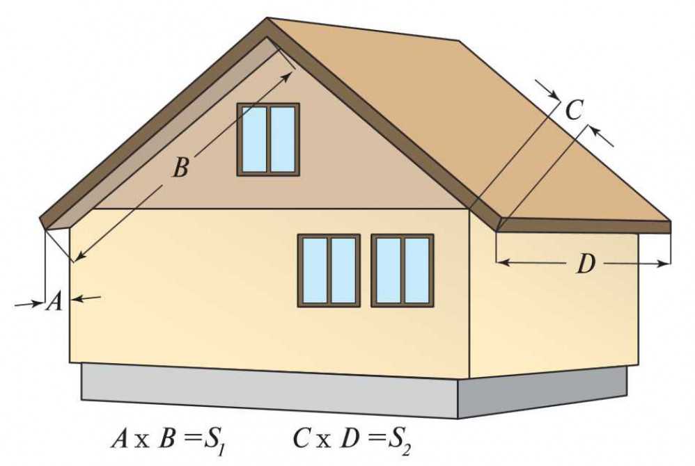Рассчитать отделку дома. Площадь фронтона двухскатной крыши. Площадь фронтона двухскатной крыши калькулятор. Высота фронтона двухскатной крыши. Площадь фронтона двухскатной крыши формула.