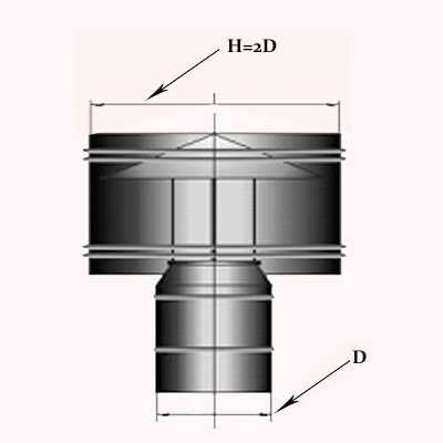 Дефлектор на трубу дымохода: обзор популярных конструкций и их особенностей