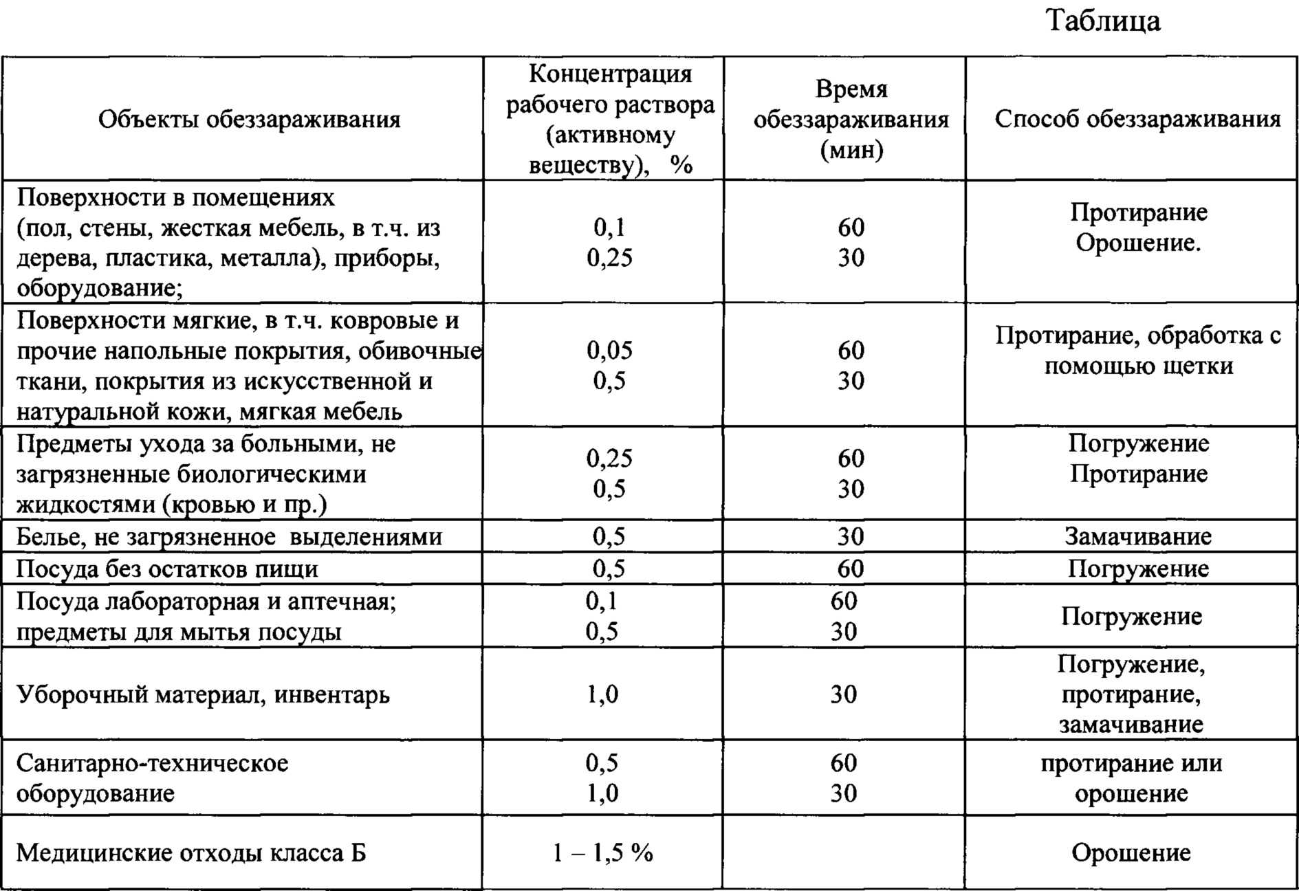 Доклад epa "генераторы озона, которые продаются как очистители воздуха: оценка эффективности и последствий для здоровья", 2005