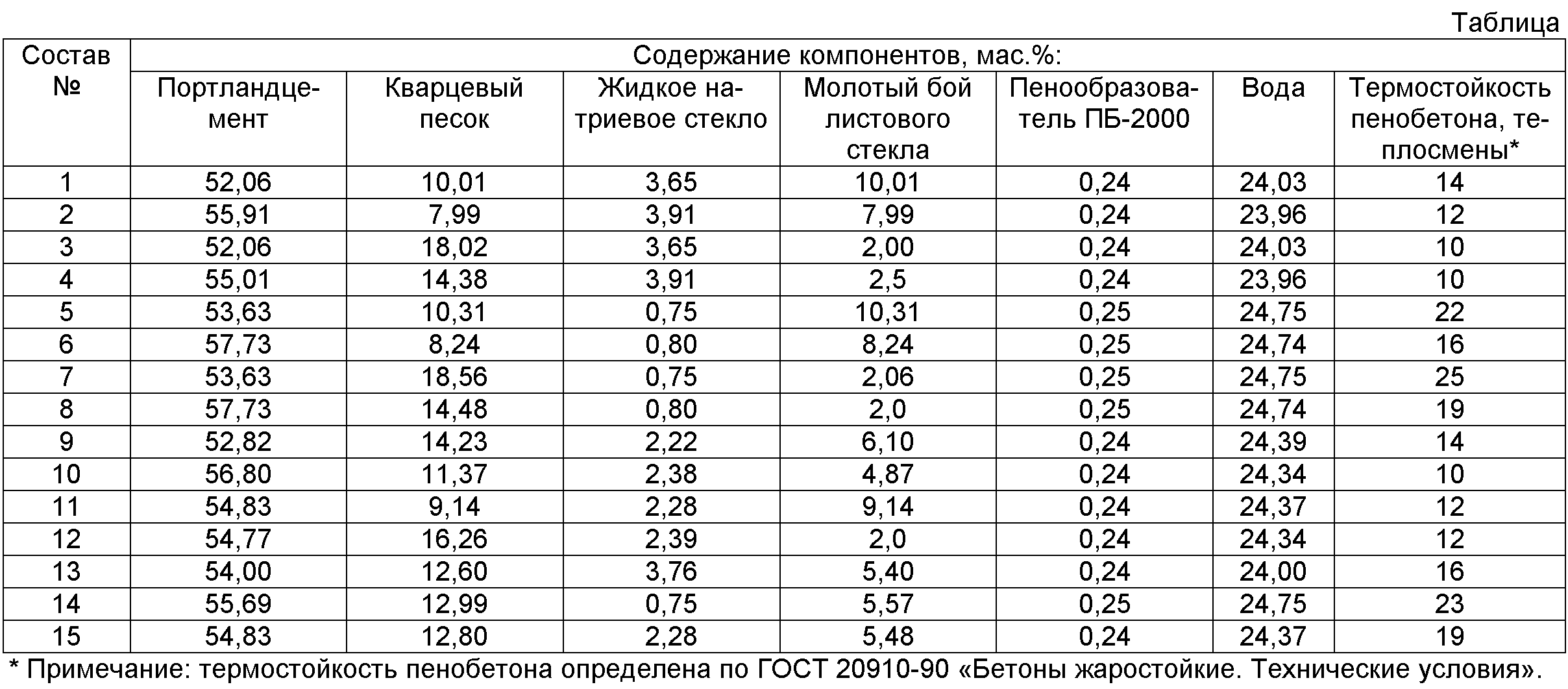 Изготовление газобетона: обзор процесса производства
    adblockrecovery.ru