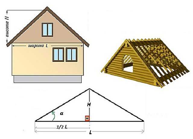 Двускатная крыша с разными скатами: двухскатная кровля с коротким и длинным скатами, асимметричная с разными углами наклона и длиной, чертежи, расчет
